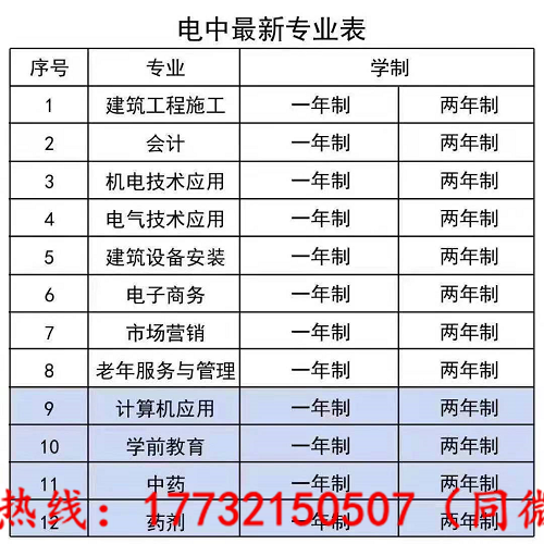 電大中專最快多久能下證？