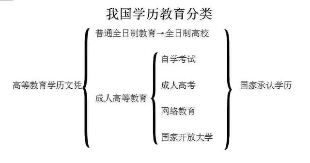 河北成人高考對(duì)戶籍有要求嗎？