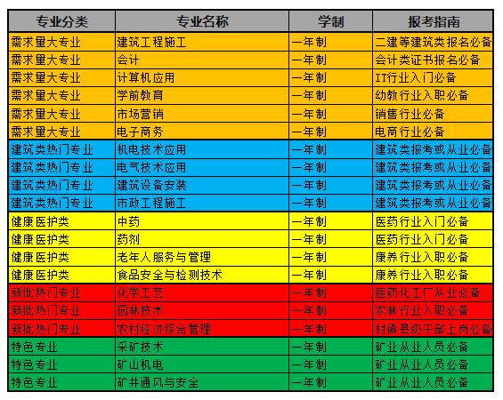 電大中專(zhuān)能不能快點(diǎn)拿證？