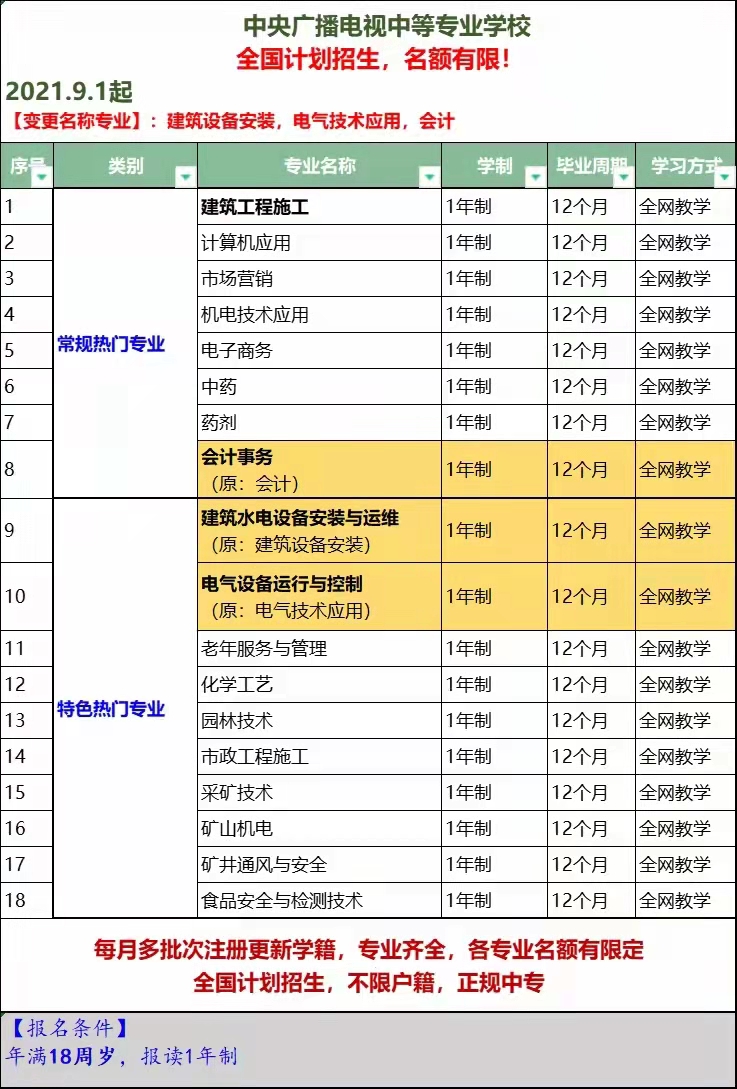 電大中專會計(jì)事務(wù)專業(yè)介紹