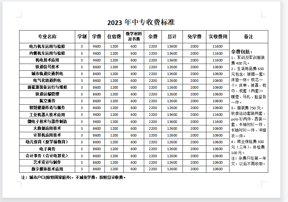 石家莊東華鐵路學校學費多少？