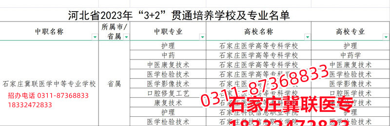 石家莊冀聯(lián)醫(yī)學院3+2大專錄取分數(shù)線多少？