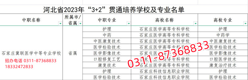 石家莊冀聯(lián)醫(yī)學(xué)中專學(xué)校3+2大專畢業(yè)證是成人還是全日制？