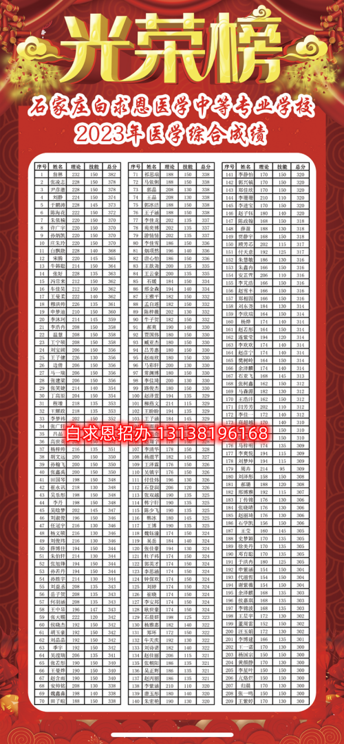 石家莊醫(yī)學(xué)中專學(xué)校哪個(gè)升學(xué)率高？