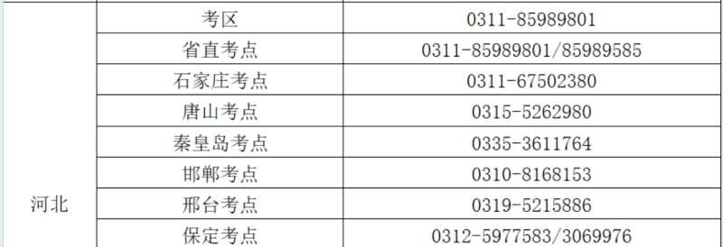 2025年河北護(hù)士執(zhí)業(yè)資格考試各考區(qū)、考點(diǎn)咨詢電話