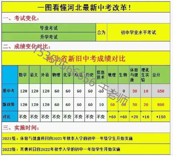 2025年河北中考滿分多少分？